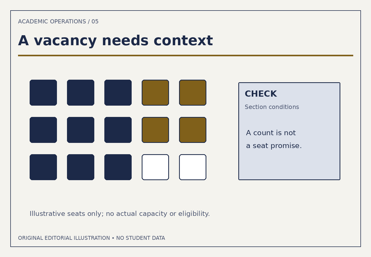A fictional grid of seats uses dark, gold and white blocks beside a panel explaining that a count is not a seat promise.